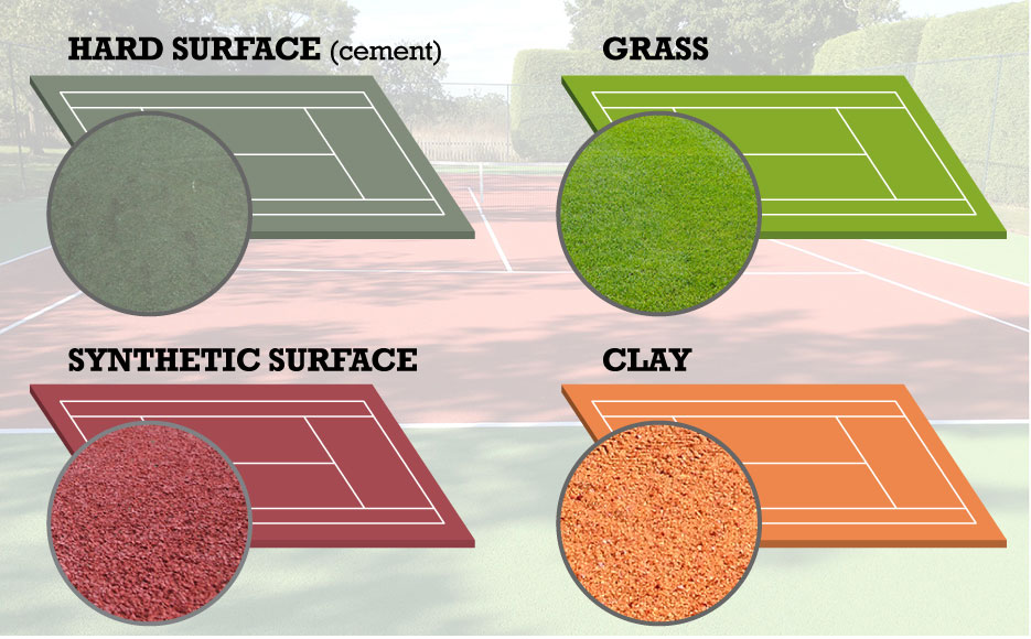 The different types of tennis court surfaces IA Tennis Academy